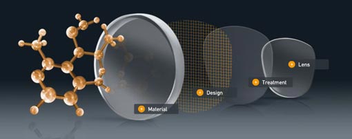 HOYA BlueControl lens option at CK Optometrist
